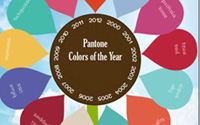 Colors of the Year - история с 2000 года